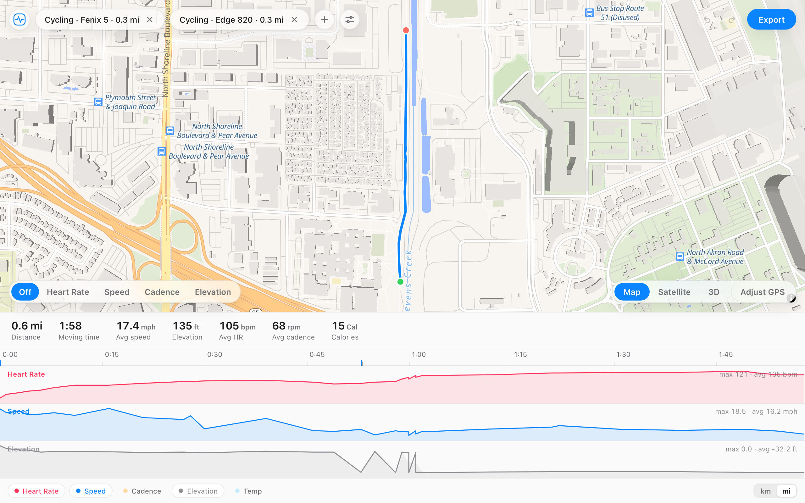 Two files loaded in the FIT File Editor, combined into one activity on the map and timeline